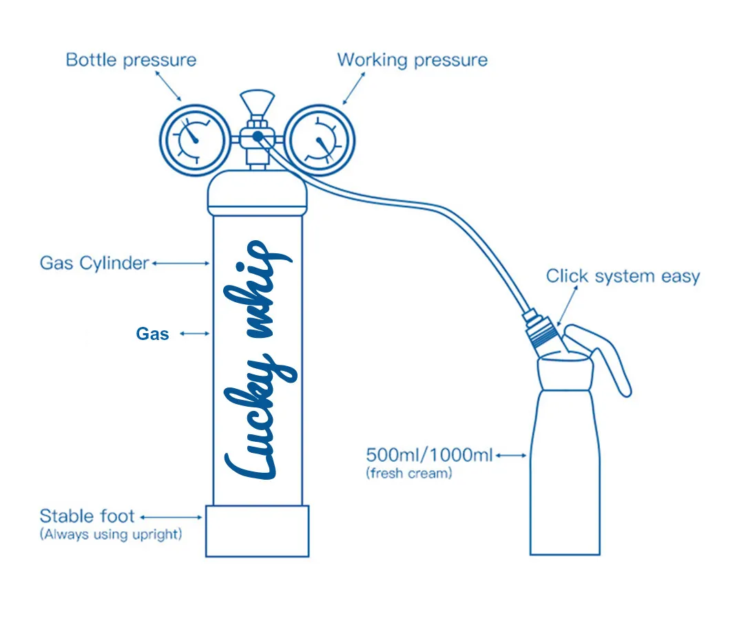 Wholesale Portable Pure 99.99% oxygen Gas Cylinder refillable 0.95L 1L Disposable nitrogen Tank For Balloon