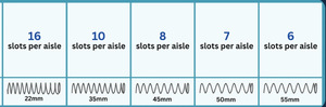 Distributore Automatico Popolare da Parete o da Tavolo per Prodotti Igienici/Bevande/Cibo/Snack - Mini Distributore Automatico - Product Image 6
