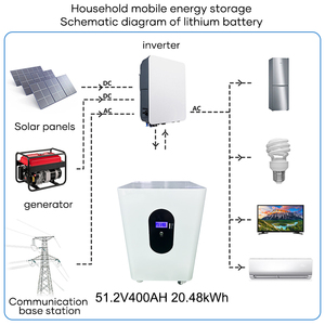 แบตเตอรี่ลิเธียมไอรอนฟอสเฟต 48V 51.2V 400AH 20KWH สำหรับระบบผลิตไฟฟ้าพลังงานแสงอาทิตย์ ความจุขนาดใหญ่ กำลังไฟสูง - Product Image 2
