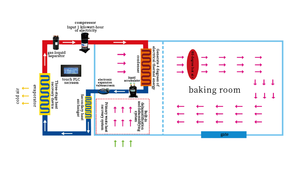 Armoire de séchage à pompe à chaleur haute performance KINKAI avec PLC et IoT, construction en acier inoxydable pour la transformation de viande, fruits et légumes - Faible consommation d'énergie - Product Image 2