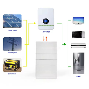 ระบบจัดเก็บพลังงานภายในบ้าน 384V 14kWh, แบตเตอรี่ LiFePO4 พร้อมการป้องกันระดับ IP54 - Product Image 4