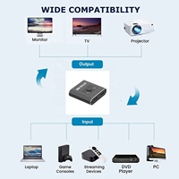 Commutateur bidirectionnel HDMI 8K 2 entrées 1 sortie et 1 entrée 2 sorties compatibles pour Firestick, Xbox PS4 Roku HDTV et plus