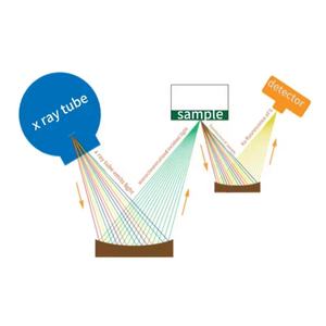 <span class=keywords><strong>ASTM</strong></span> D7039 <span class=keywords><strong>ASTM</strong></span> D7220 X선 형광 XRF 황 함량 분석기 0.33ppm 고정밀 WDXRF 황 분광기 - Product Image 2