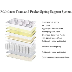 Gel Bộ Nhớ Bọt Cao Su Đôi Giường Nệm Vừa Công Ty Cán Trong Hộp Nệm Túi Cuộn Dây Giường Nệm Vua Kích Thước - Product Image 2