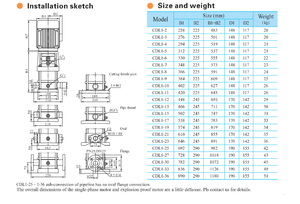 Bombas Centrífugas Multietapa Verticales Serie CDL, Modelo CDL12-20-180, para Tuberías - Product Image 3