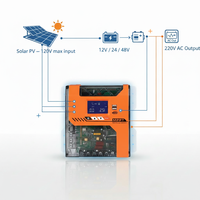 MPPT Solar-Laderegler 60A 12V 24V 48V LCD-Bildschirm Max PV 1000W für Netzunabhängige Solaranlagen CE-Zertifiziert