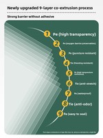 1 boîte de 100 sacs de conservation alimentaire sous vide en nylon de qualité alimentaire, résistants à la chaleur et compatibles micro-ondes, épaisseur 0,16 mm, qualité commerciale