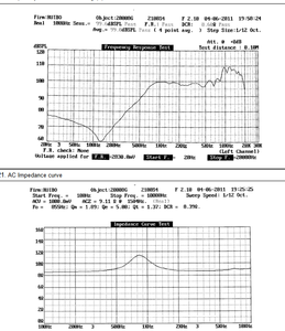 2Cm Năng Động Loa 0.5W-1W Mini 8 Ohm Mỏng Vỏ Nhựa 20Mm Bên Trong Từ Sản Xuất 20Mm Bên Trong Từ Vỏ Nhựa - Product Image 5
