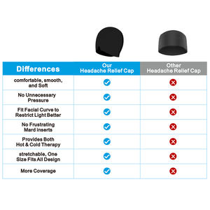 Reutilizável Gel Compressão Stress Headache e Enxaqueca Cap Alívio Chapéu Enxaqueca com 360 cobertura completa máscara de olho - Product Image 4