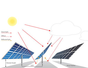 Anern kapalı ızgara GÜNEŞ PANELI kurulum pv paneli toptan güneş panelleri ev elektrik için - Product Image 3