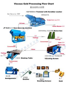 Nhỏ Xử Lý Vàng Làm Sạch Amalgamator Máy, Thủy Ngân Vàng Chưng Cất/Thủy Ngân Vặn Lại Cho Vàng Phục Hồi - Product Image 4