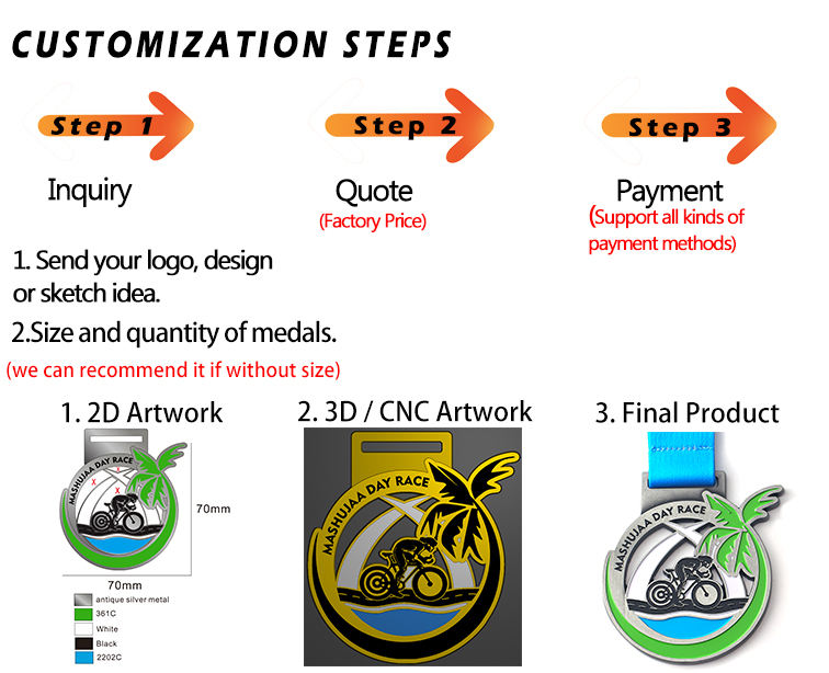 ขั้นตอนการปรับแต่งเหรียญของคุณเอง