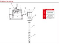 Pompe submersible verticale à turbine à arbre long pour irrigation diesel et puits profonds
