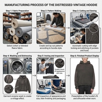 Fabricant de vêtements OEM, marque personnalisée, étiquette privée, production en série, vêtements de sport pour hommes de haute qualité, sweat-shirt tendance