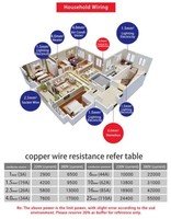 Elektrisches Installationskabel 1,5mm 20AWG 2,5mm 450V 6mm Einadriges Starres Kupferkabel PVC-Isoliertes Elektrokabel