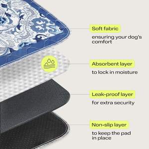 Hochwertige weiche extra große rutsch feste kunden spezifische Großhandel wieder verwendbare wasch bare Haustier Welpen Pee Pads Pet Pee Mats und Pads für Hunde - Product Image 3