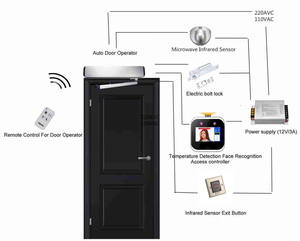 Alimentation électrique de secours à commutation 12v en boîte métallique 5A sans interruption avec lumières LED pour le contrôle d'accès - Product Image 6