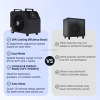 Refroidisseur d'eau portable robuste de 88 gallons et 0,8 CV pour bain de glace, avec moteur, contrôle Wi-Fi, kit de traitement de l'eau, compresseur, sac à dos/roues pour athlètes