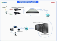 Système de Tuner Multiprotégé à 4 Canaux TS sur IP de Haute Qualité, Récepteur Numérique Professionnel CI