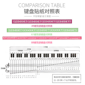 Electronic Keyboard Sticker 32 49 54 61 88 <b>Keys</b> Digital Piano Note <b>Label</b> <b>Key</b> Position Marking Music Learning Aid - Product Image 2