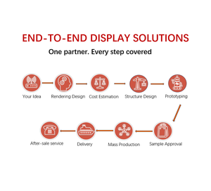 Soporte de exhibición de mostrador de tienda de <span class=keywords><strong>farmacia</strong></span> ecológico para materiales de enfermería maquillaje acrílico materiales de enfermería soporte de acrílico de maquillaje - Product Image 5