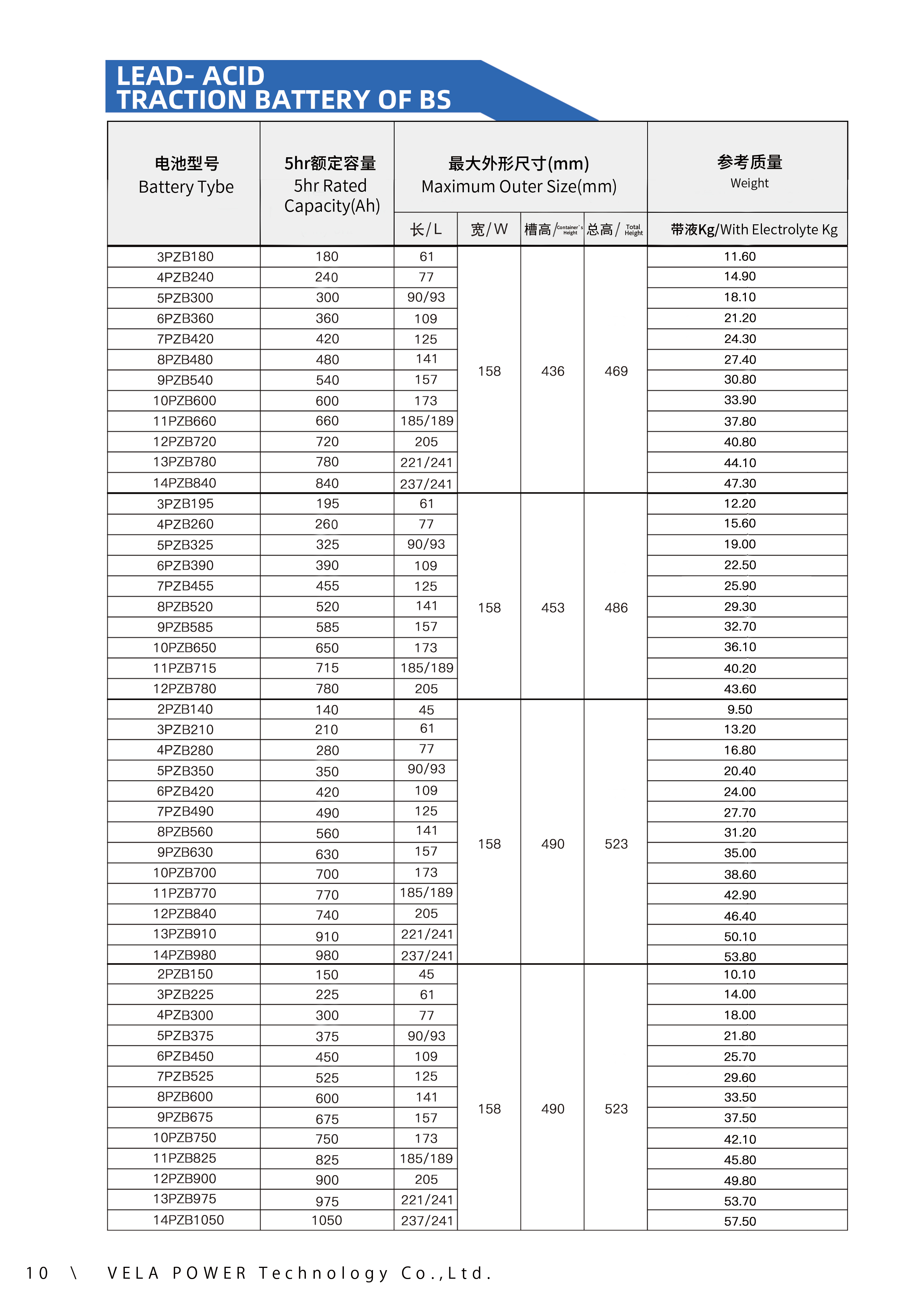 電動フォークリフトバッテリー48V420Ah/6PzB420BSトヨタ
