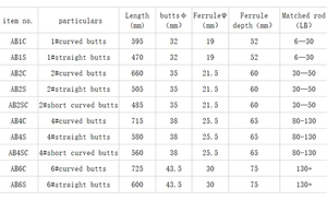قطعة غيار أصلية جديدة 2 #   4 #   قضيب صيد قابل للتعديل في الاتجاهين من الألومنيوم، قضيب صيد منحني مستقيم للصيد في أعماق البحار، مناسب لصيد التونة والمارلين. - Product Image 6