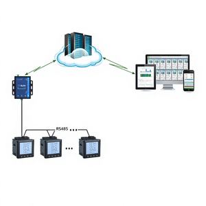 Plataforma AT-SCADA ATSCADA, Sistema de Monitoreo de Energía y Potencia SCADA con Función Central de Servidor y Diseño Personalizable - Product Image 1