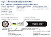 Kabel Encoder Data Berkinerja Tinggi HSFLEX-DP811, Berisolasi TPEE, Selubung PUR, Kelas Industri, Bersertifikasi CE RoHS, Dapat Disesuaikan