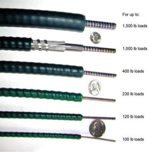 Cable de control Phidicos con eje flexible para autobuses y camiones con aislamiento de PVC y conductor de cobre - Product Image 4
