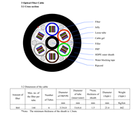 Cable de fibra óptica multicore para centros de datos de alta capacidad GYFTDY