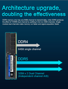 Brand DDR5 32GB (<strong>2</strong> X16GB) 5200MHz RAM Kit High Bandwidth <strong>Memory</strong> for Gaming Editing - Product Image 4