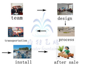 Boquilla 1D 2D 3D de acero inoxidable para <span class=keywords><strong>agua</strong></span> al aire libre, <span class=keywords><strong>cascada</strong></span> grande, música, baile, lago, saltos, chorros, estanque, fuente de espectáculo - Product Image 5