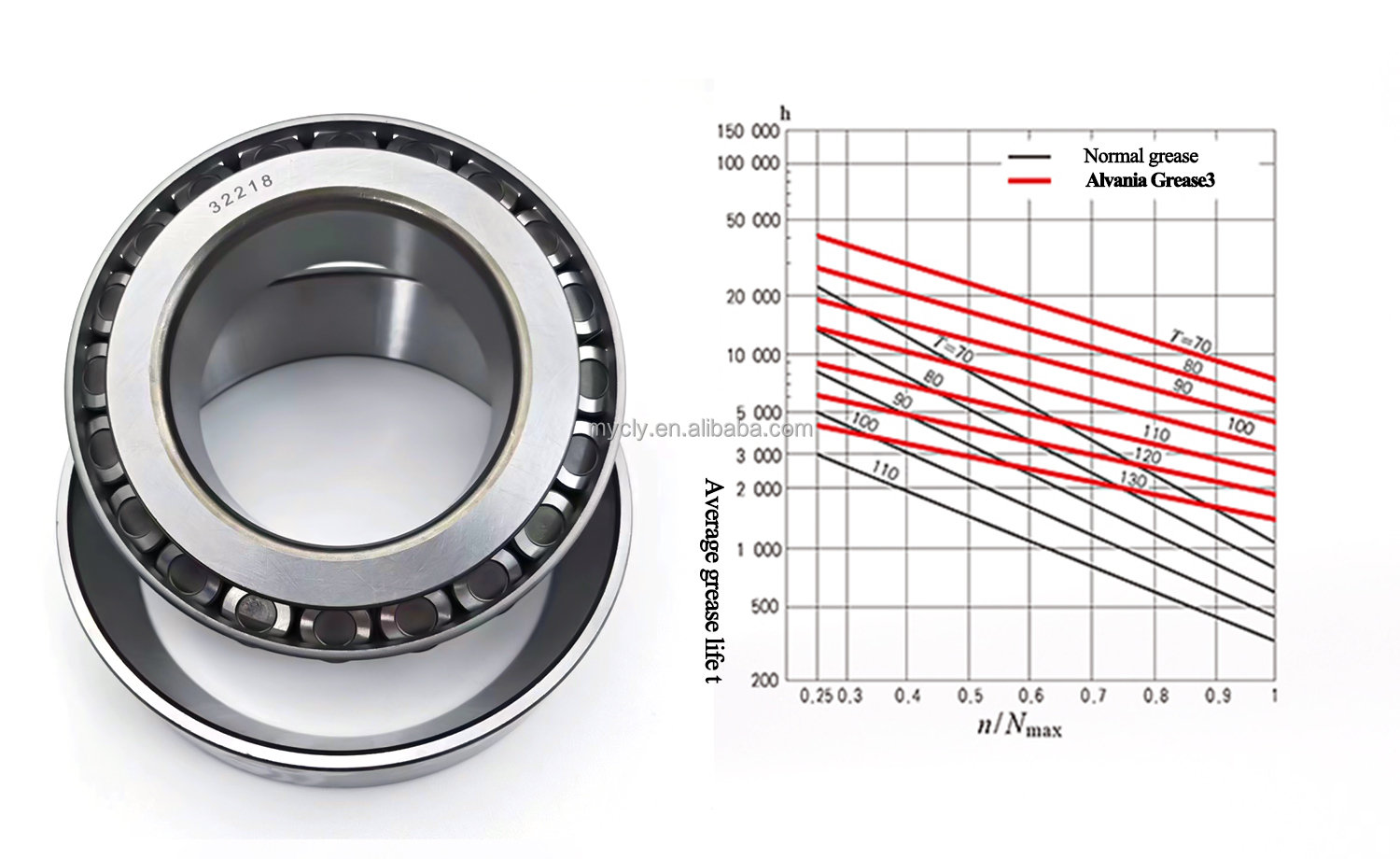 32218 Tapered Roller Bearings - Durable & High Precision