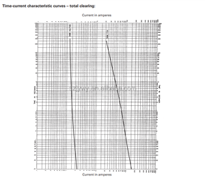 DMM-44/100 440ma 1000V DMM-B cầu chì tác động nhanh DMM-B-44-100-R và DMM-B-11A cho vạn năng - Product Image 4