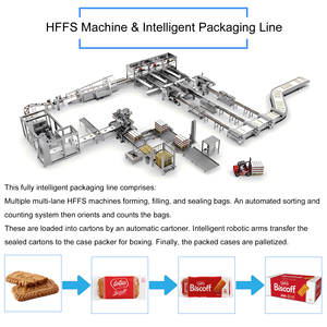 Ligne d'emballage entièrement automatique pour barres <span class=keywords><strong>chocolat</strong></span>ées, machine d'emballage de barres <span class=keywords><strong>chocolat</strong></span>ées dans des boîtes, machine de conditionnement de boîtes de <span class=keywords><strong>chocolat</strong></span> - Product Image 2