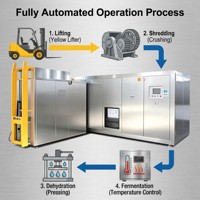 Machine de traitement des déchets alimentaires de grande capacité, machine de compostage des déchets alimentaires, 1-10t/jour