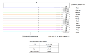 Tùy chỉnh tốc độ cao 12 cáp quang đột phá đến 12 ống lỏng 900um màu với đầu nối LC/UPC - Product Image 5