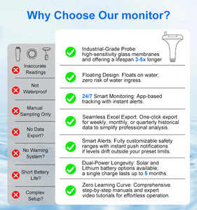 Moniteur de qualité de l'eau flottant 2-en-1 pour <span class=keywords><strong>piscine</strong></span> avec capteur de <span class=keywords><strong>pH</strong></span> et de température et transmission des données vers PC pour les distributeurs - Product Image 5