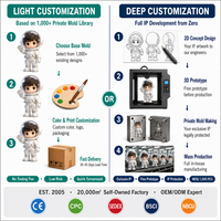 Fabricante de Figuras de Vinilo Personalizadas, Juguete de Vinilo de PVC Suave Personalizado, Crea Tus Propios Juguetes de Vinilo 3D de Diseño