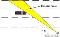 Système de détection de vitesse par radar portable 15B avec radar à faisceau étroit haute précision, GPS, écran tactile couleur LCD 6,5'' résolution 1628x1236