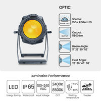 Projecteur LED Fresnel Spot Wash P200 IP 150W RGBAL à CRI élevé CRI93 2400-8500K 5800lm IP65 Résistant à la Corrosion Salin DMX512 RDM Blanc