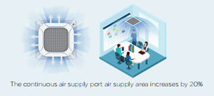 Système de climatisation VRV Midea EEV à réglage automatique, <span class=keywords><strong>cassette</strong></span> quatre voies 2,8 kW 9600 BTU, climatisation multi-split centrale pour hôtels - Product Image 4
