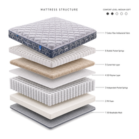 Matelas à ressorts ensachés de haute qualité avec surmatelas, tailles Twin, King, Queen, Full, matelas orthopédique massant en mousse à mémoire de forme