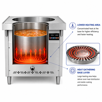 Olla Eléctrica Digital Cuadrada para Cocción en Salmuera con Control de Temperatura, Directo de Fábrica, para Plantas de Procesamiento de Carne