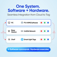 Software de Gestión de Entradas y Salidas de Almacén, Sistema de Etiquetas Electrónicas Inalámbricas para Estantes, Sistema de Recolección con Luz LED de 7 Colores