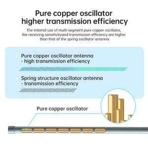 Dài khoảng cách tăng cao 8dBi Omni Directional không thấm nước ngoài trời FRP Helium Lora 868MHz 915MHz sợi thủy tinh <span class=keywords><strong>Antenna</strong></span> - Product Image 6