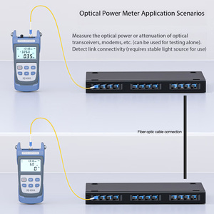 Appareil tout-en-un : mesureur de puissance optique et stylo à lumière rouge (avec piles sèches et sac de transport inclus) - Product Image 4