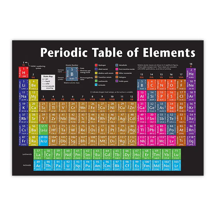 24x36 Inch Groups in Periodic Study Guide Table Wall Poster of the Element