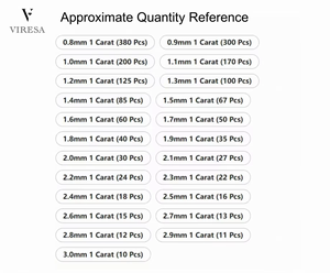 Vendita diretta in fabbrica di pietre Moissanite <span class=keywords><strong>color</strong></span> giallo Champagne 0.8-2.9mm Vvs Vvs1 diamanti Moissanite piccole dimensioni da mischia - Product Image 4